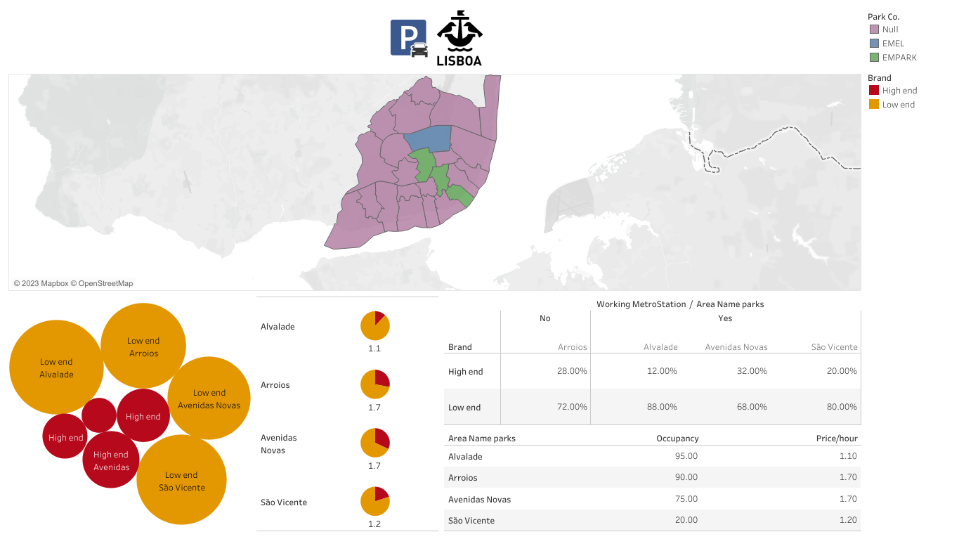 Lisbon Parking Dashboard image