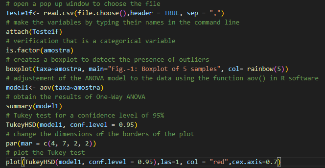 Statistical analysis using R software